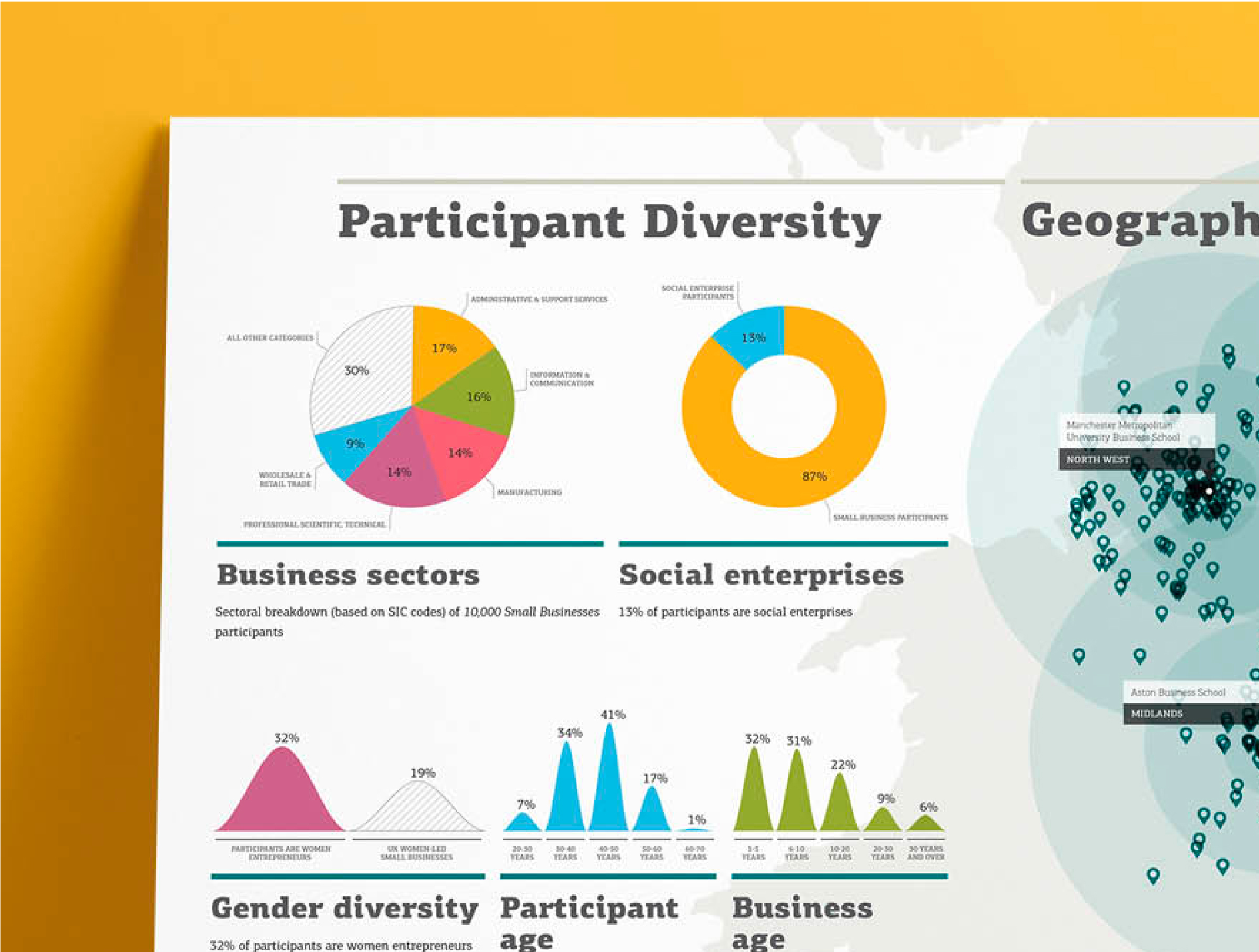 Goldman Sachs 10,000 small businesses impact report with charts and infographics