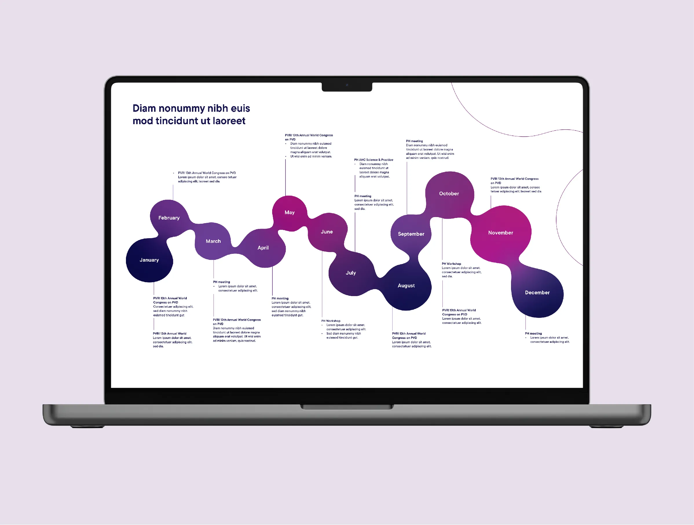 Timeline infographic created using PVRI's signature fluid shapes in shades of pink, plum, purple and indigo. Shown on a laptop screen.